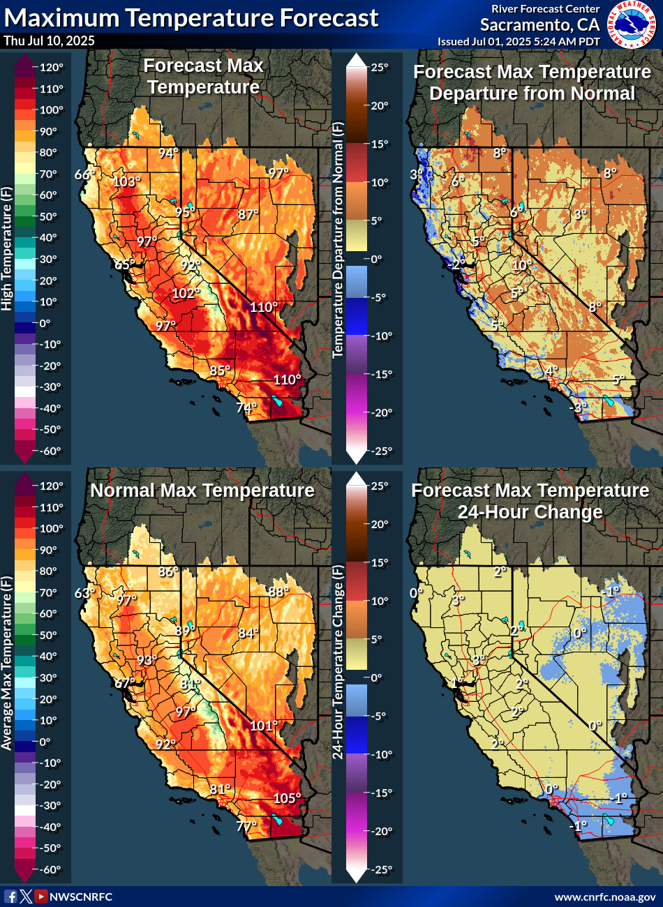 Temperature Forecasts