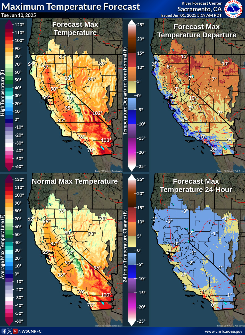Temperature Forecasts