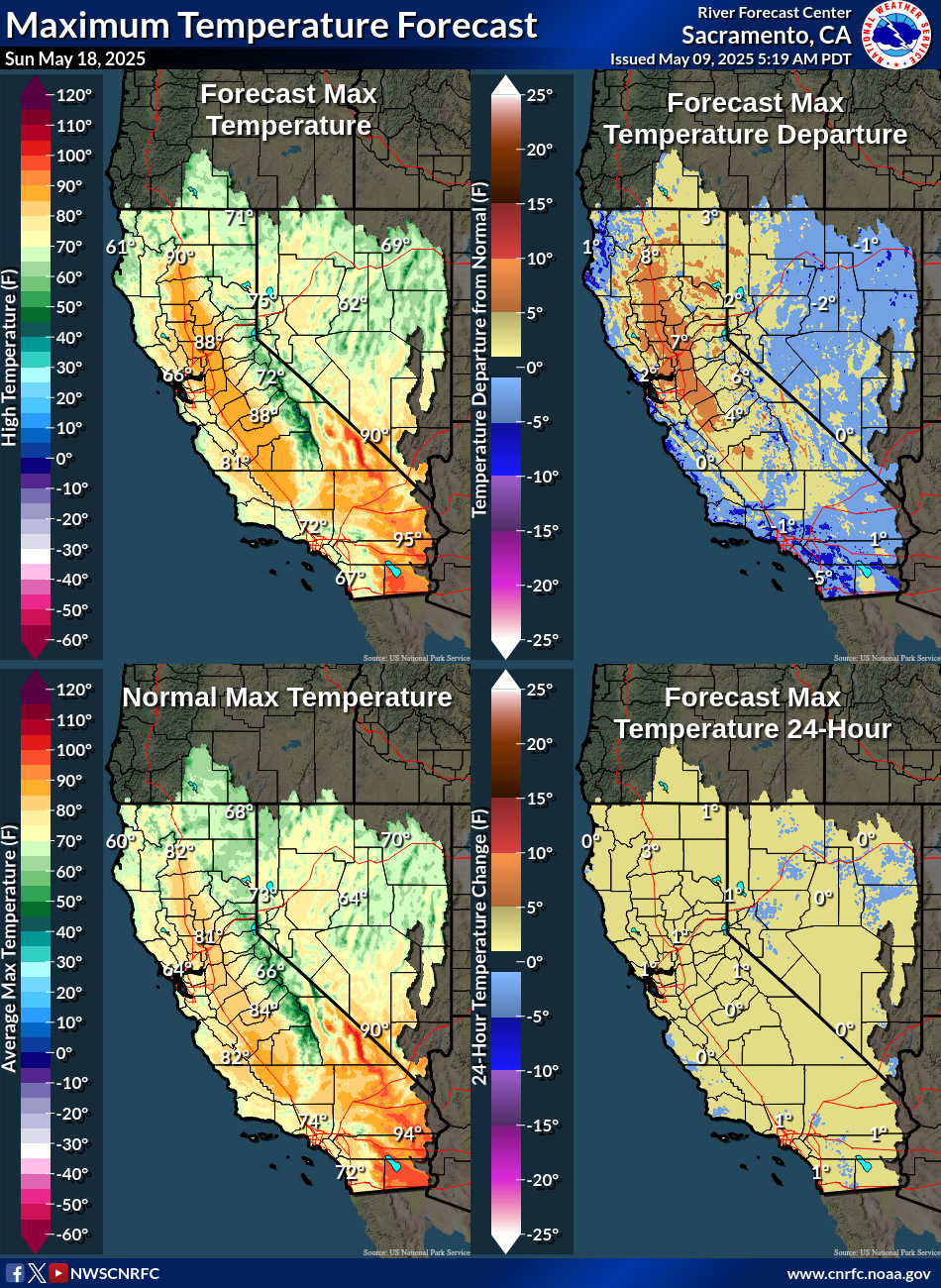 Temperature Forecasts