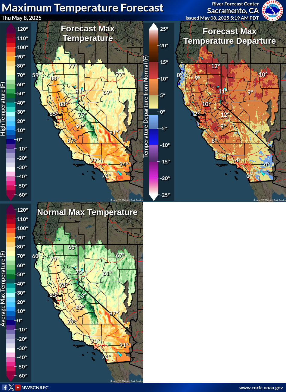 Temperature Forecasts