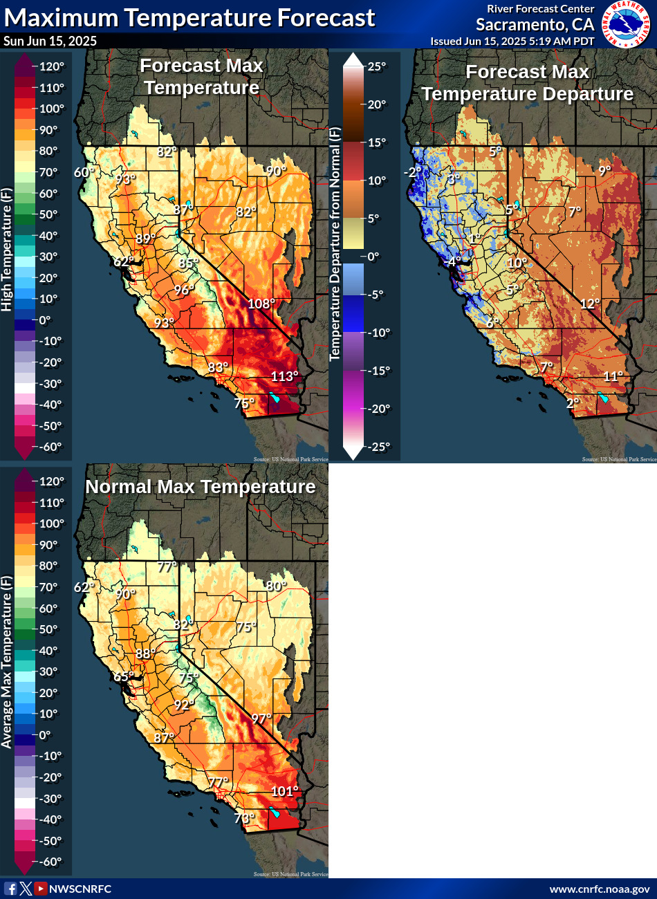 Temperature Forecasts