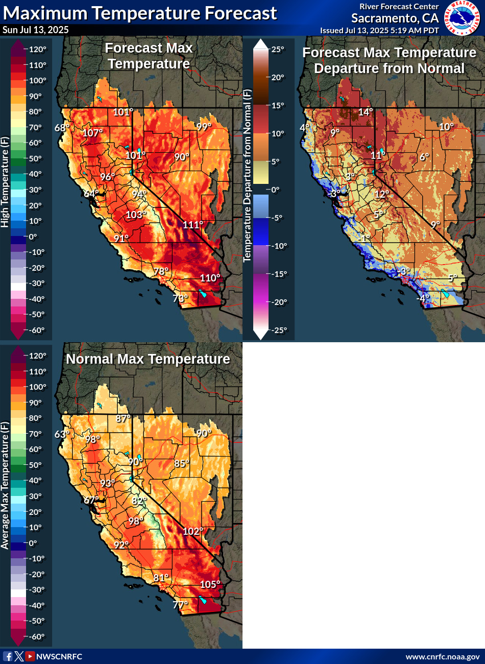 Temperature Forecasts