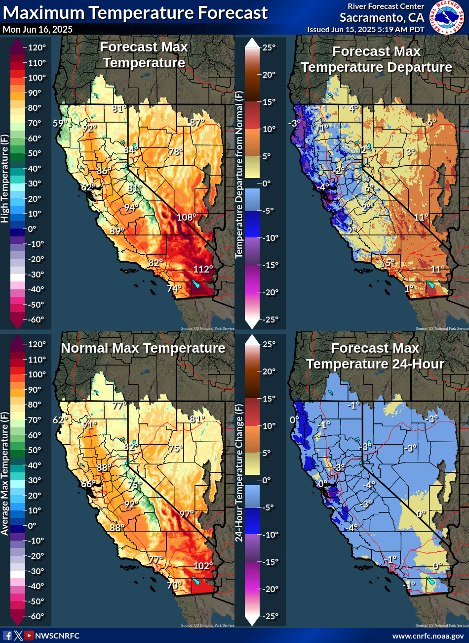 Temperature Forecasts