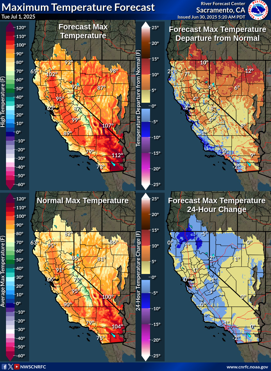 Temperature Forecasts