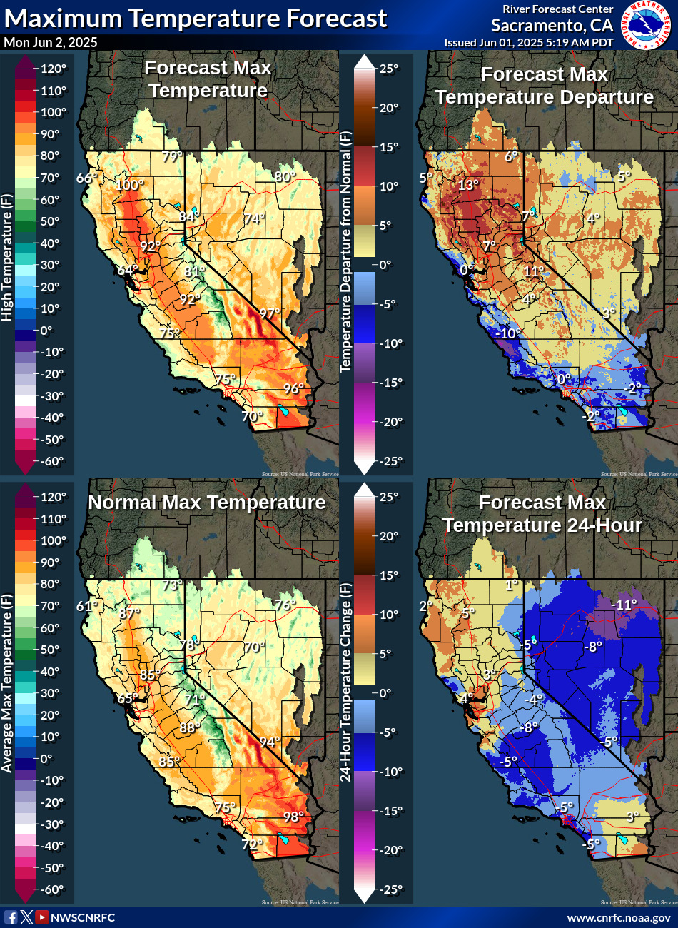 Temperature Forecasts