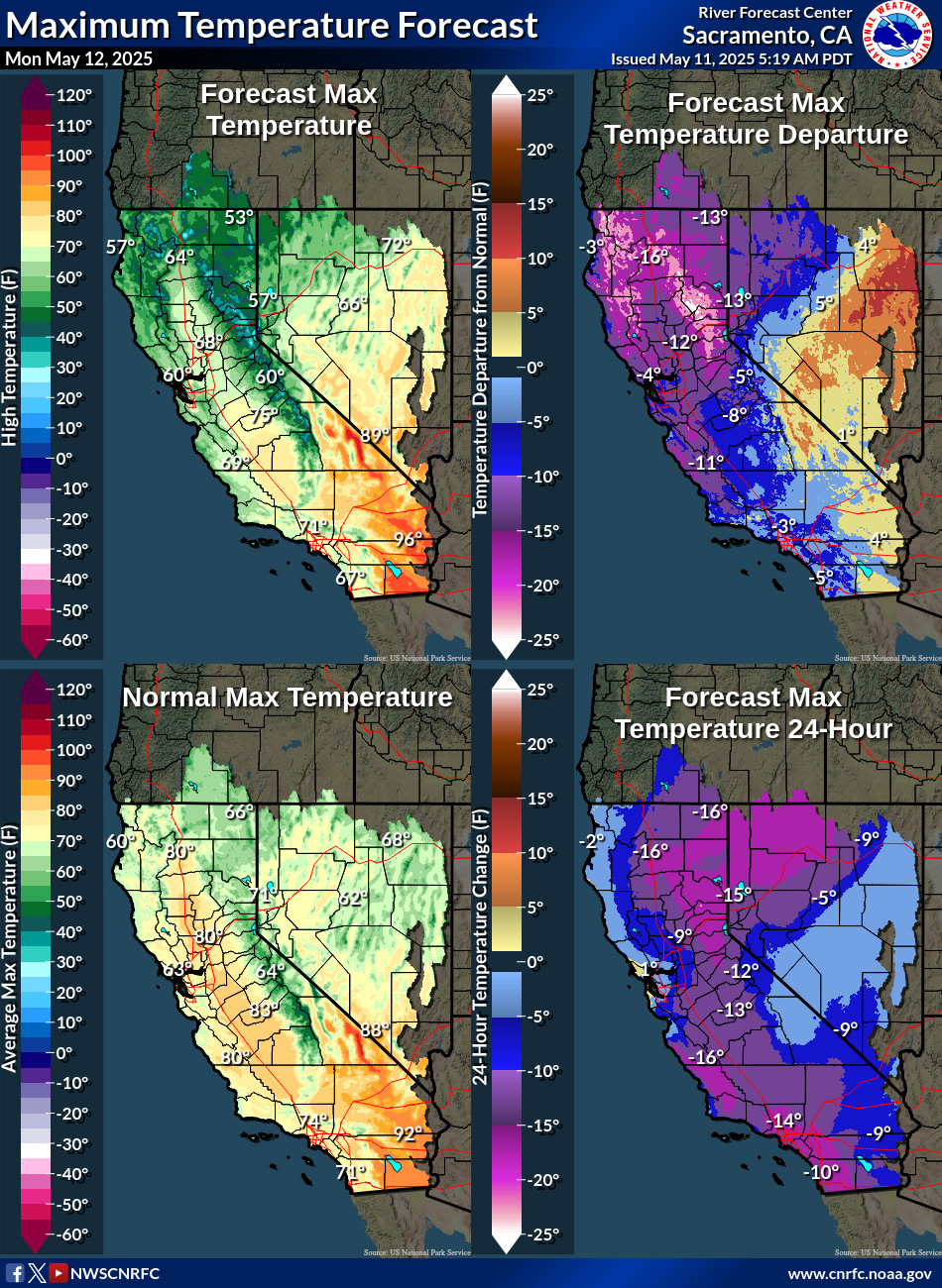 Temperature Forecasts