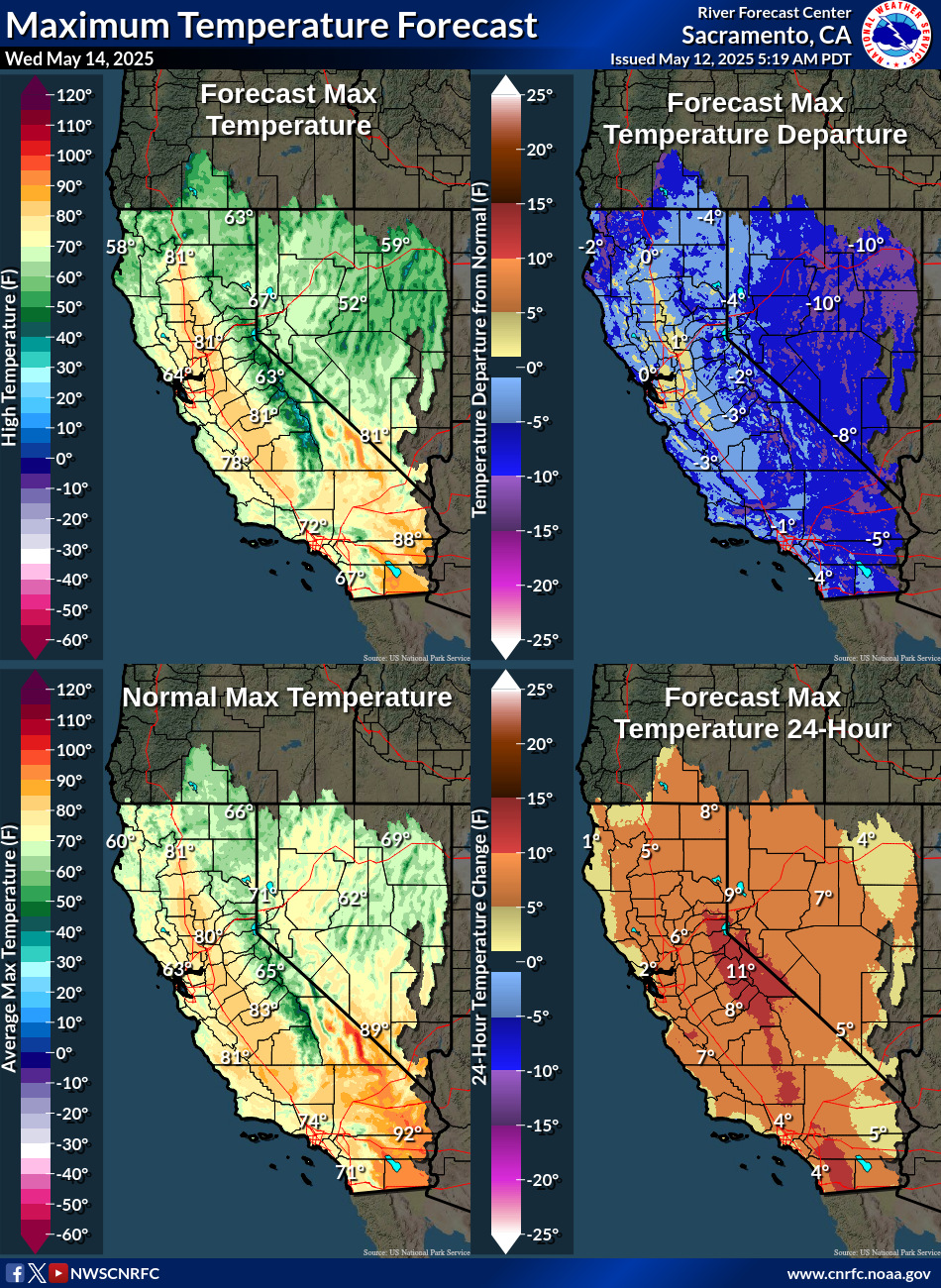 Temperature Forecasts