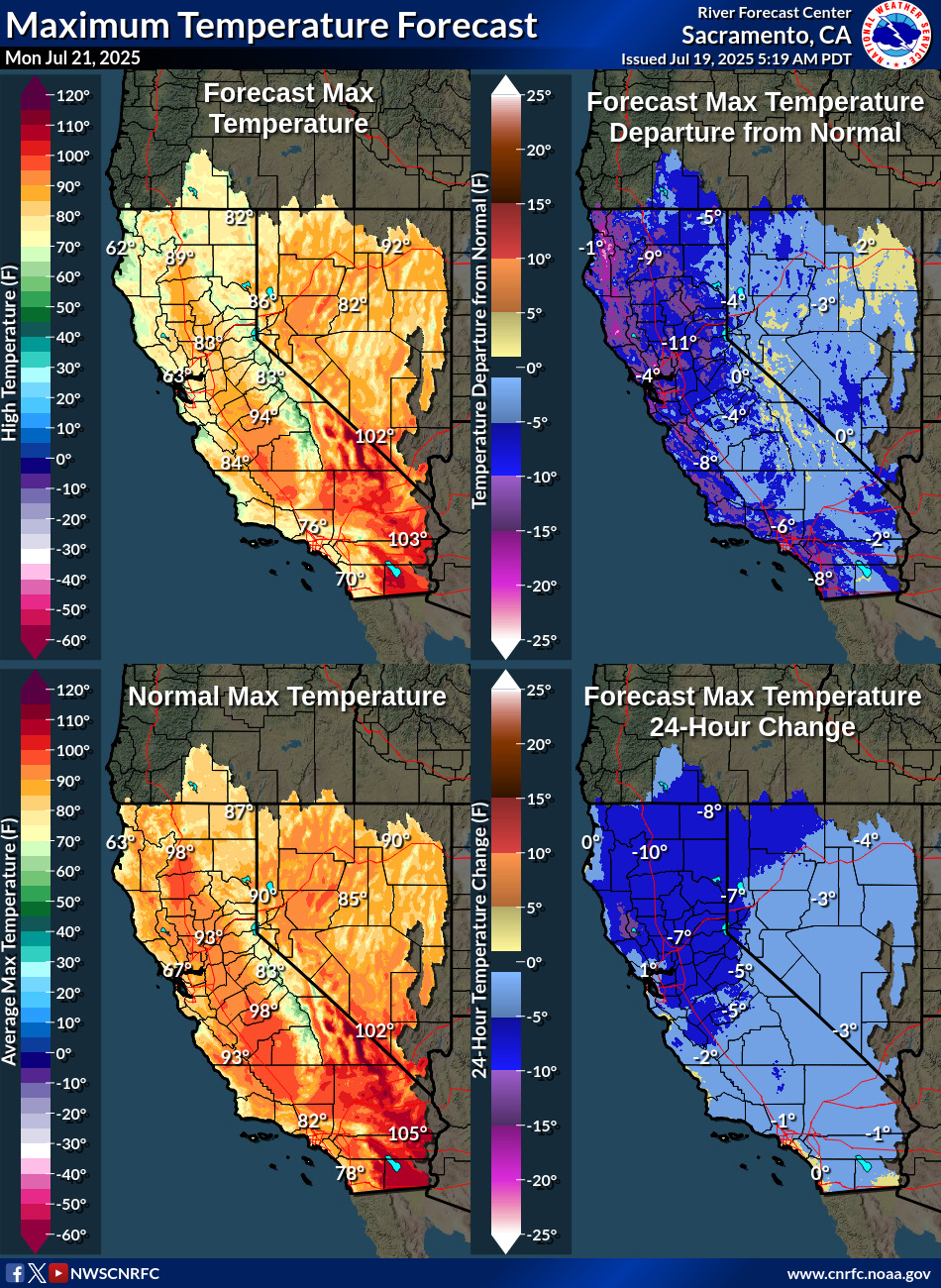 Temperature Forecasts