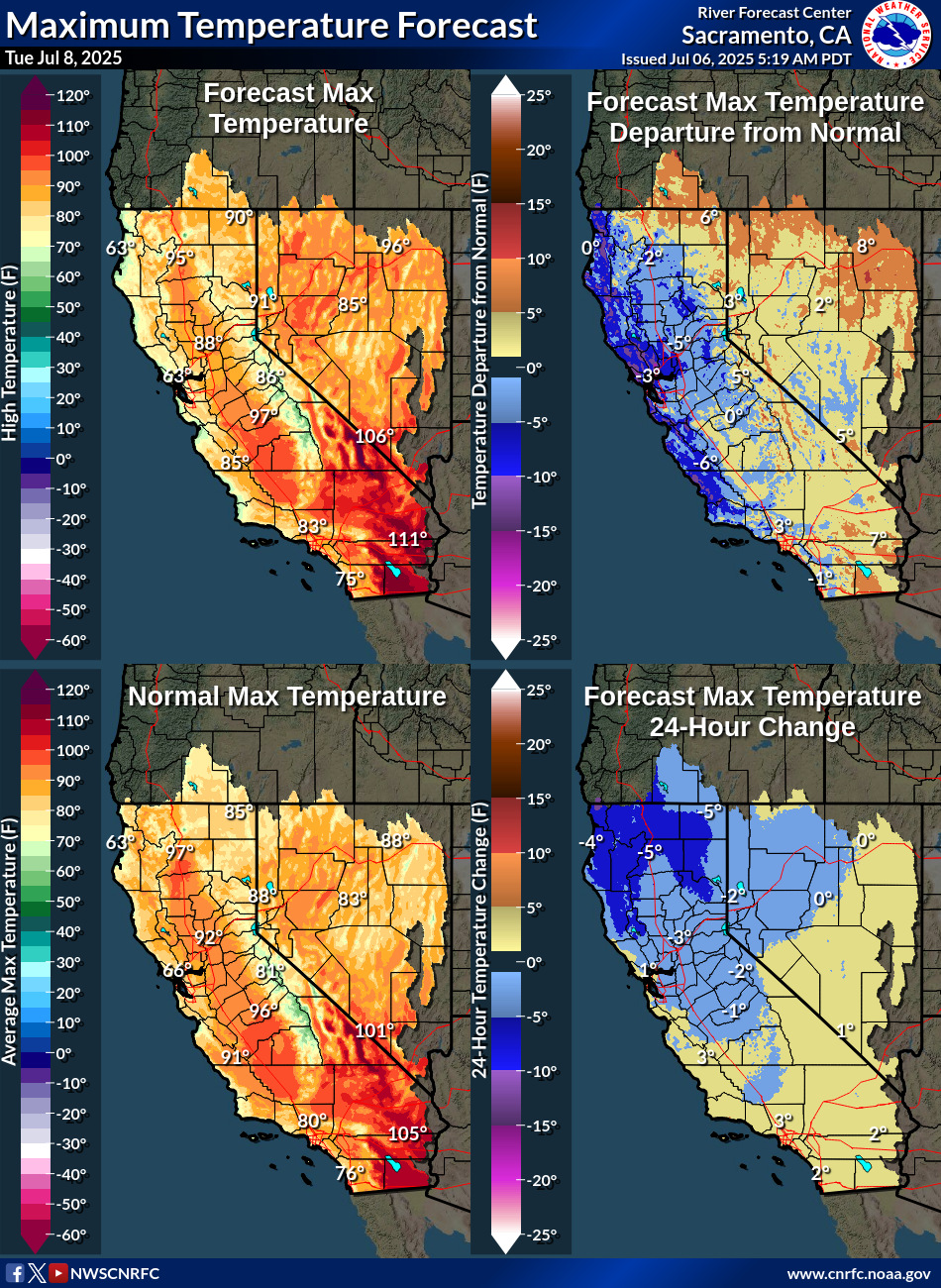 Temperature Forecasts