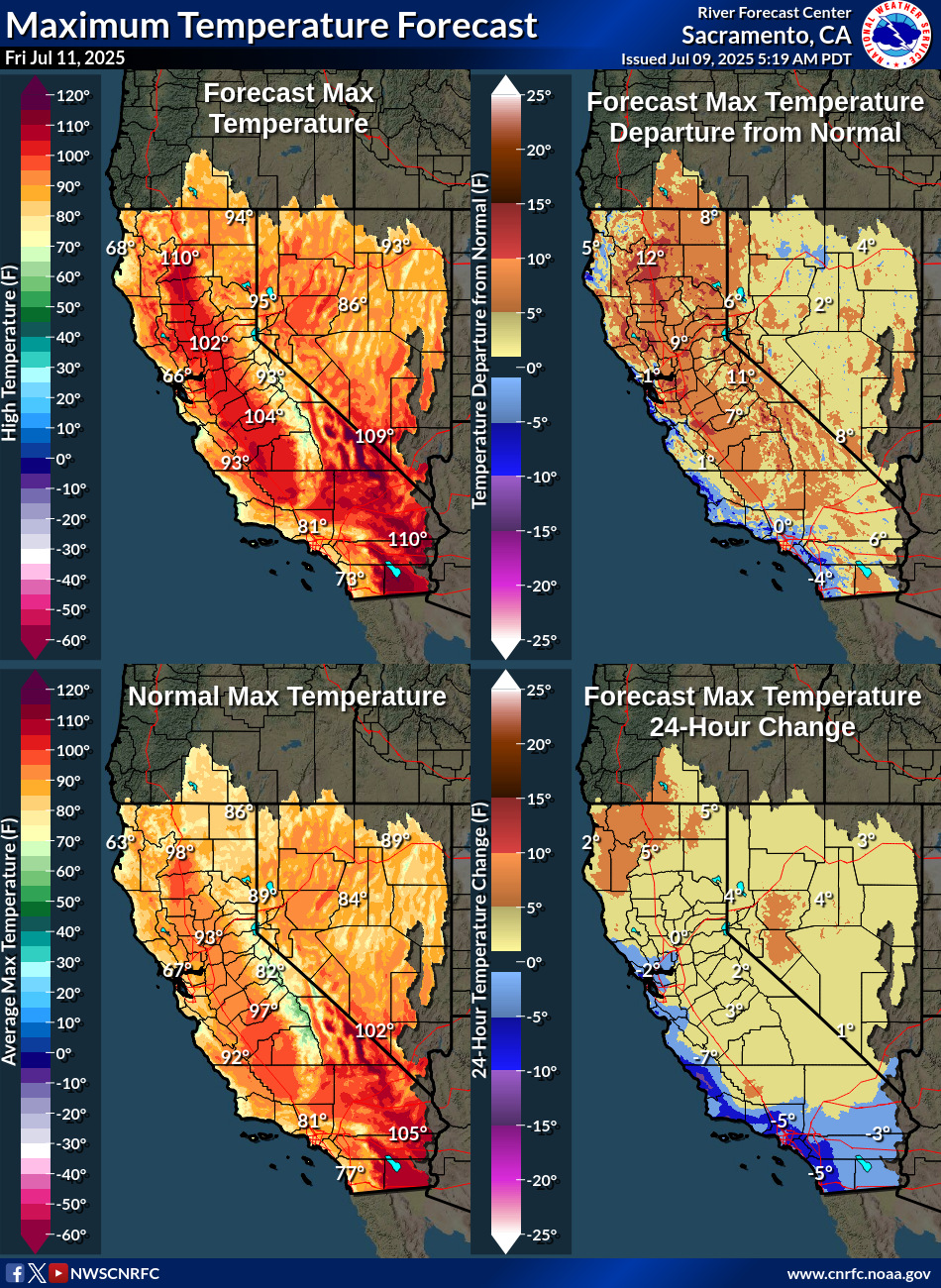 Temperature Forecasts