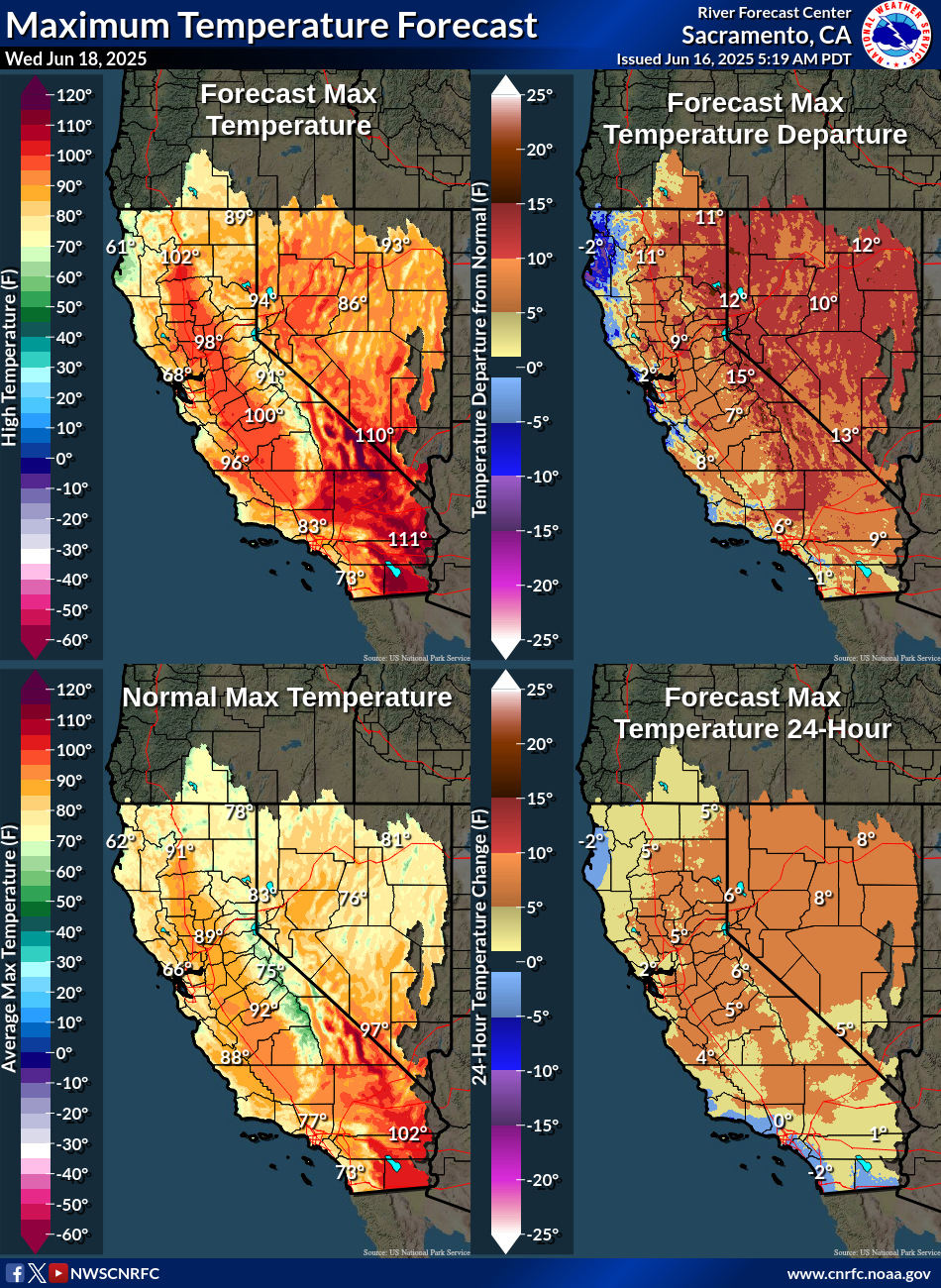 Temperature Forecasts