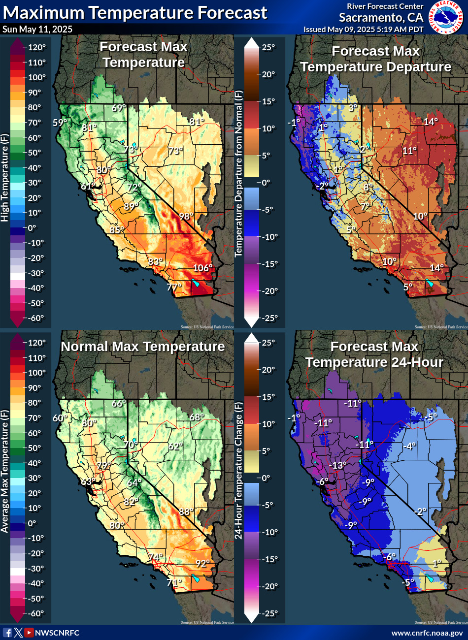 Temperature Forecasts