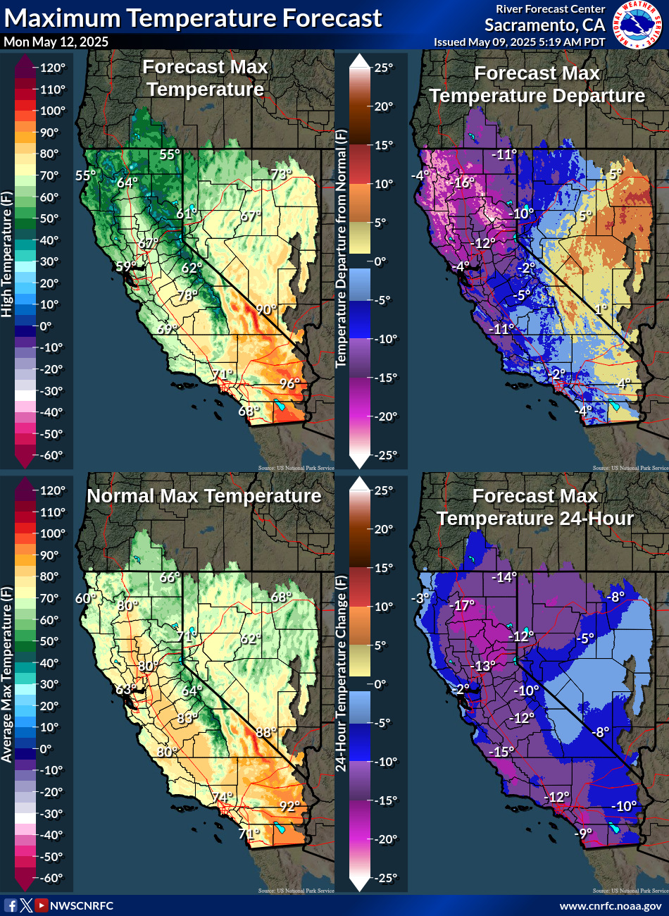 Temperature Forecasts
