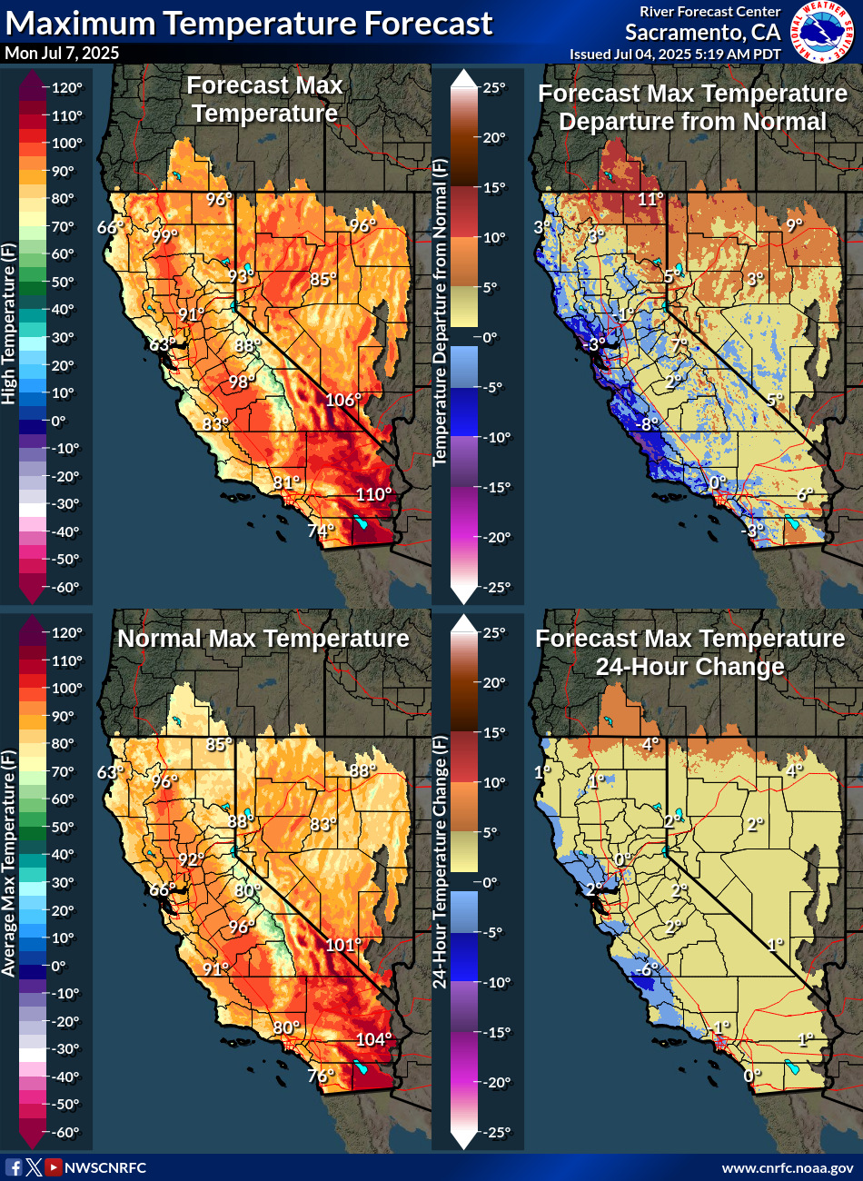 Temperature Forecasts