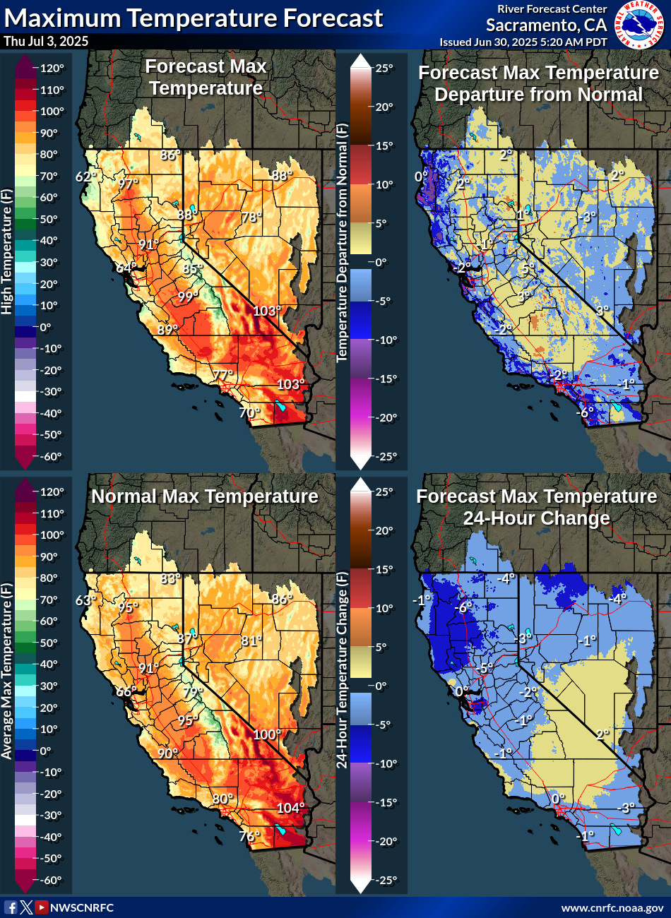 Temperature Forecasts