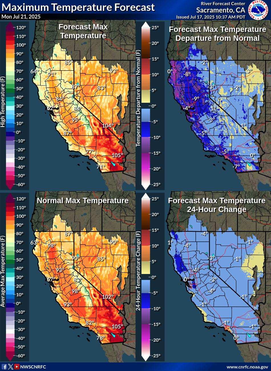 Temperature Forecasts