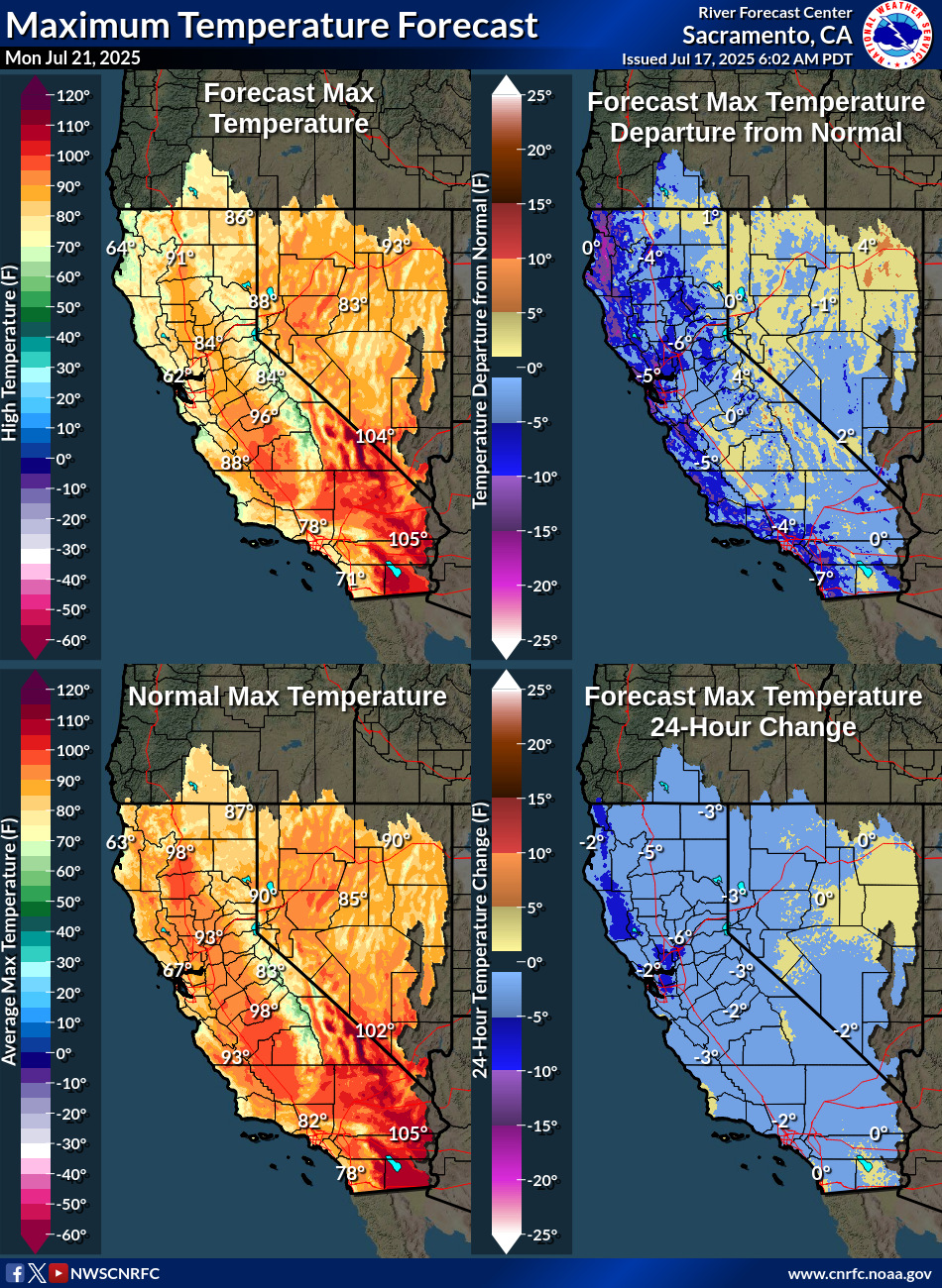 Temperature Forecasts