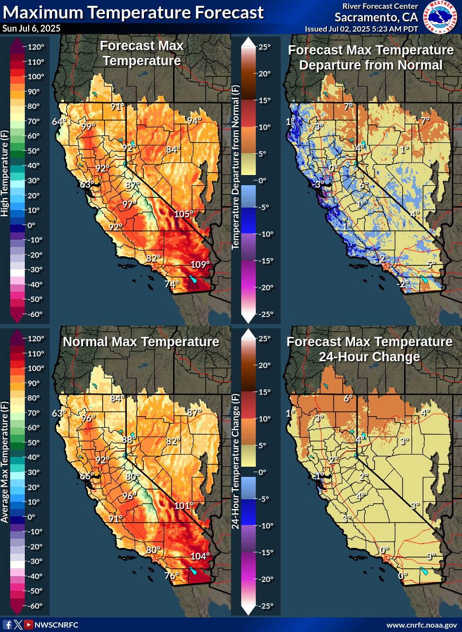 Temperature Forecasts
