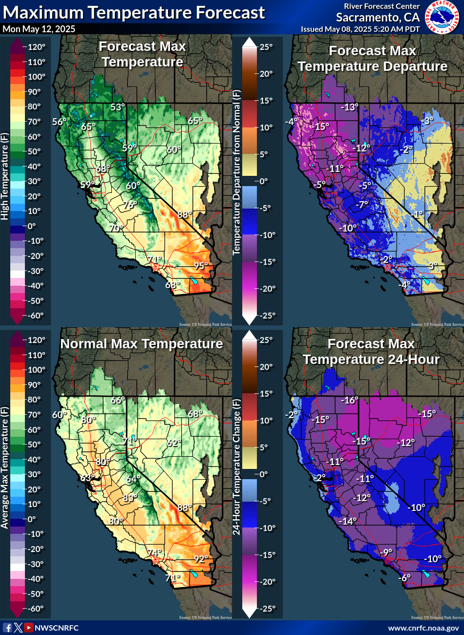 Temperature Forecasts
