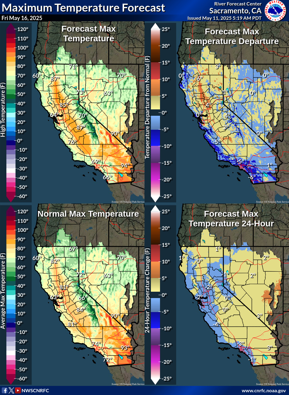 Temperature Forecasts
