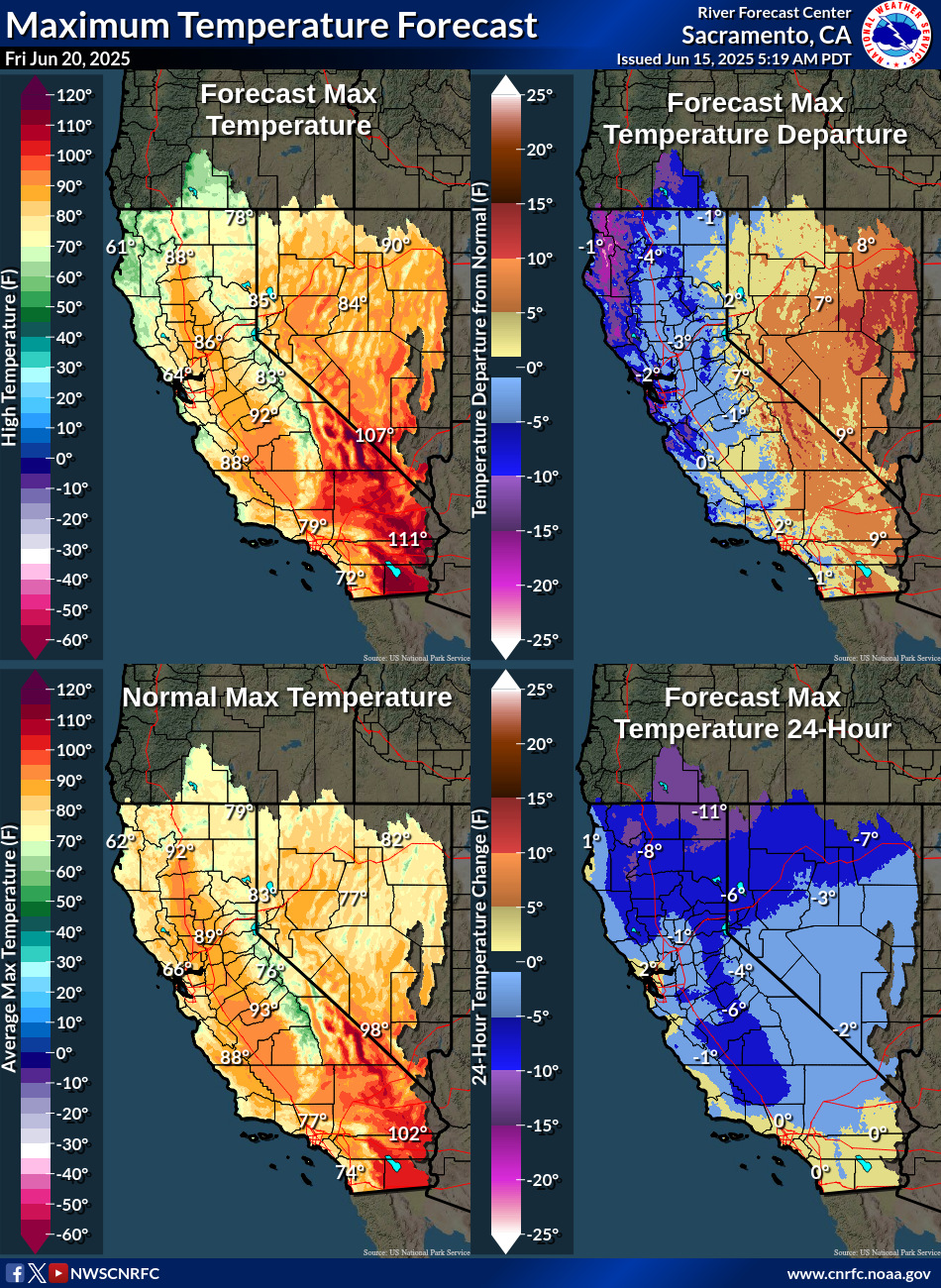 Temperature Forecasts