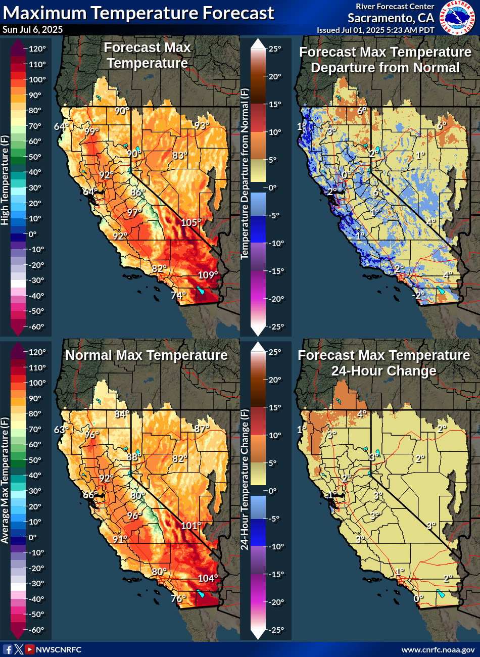 Temperature Forecasts
