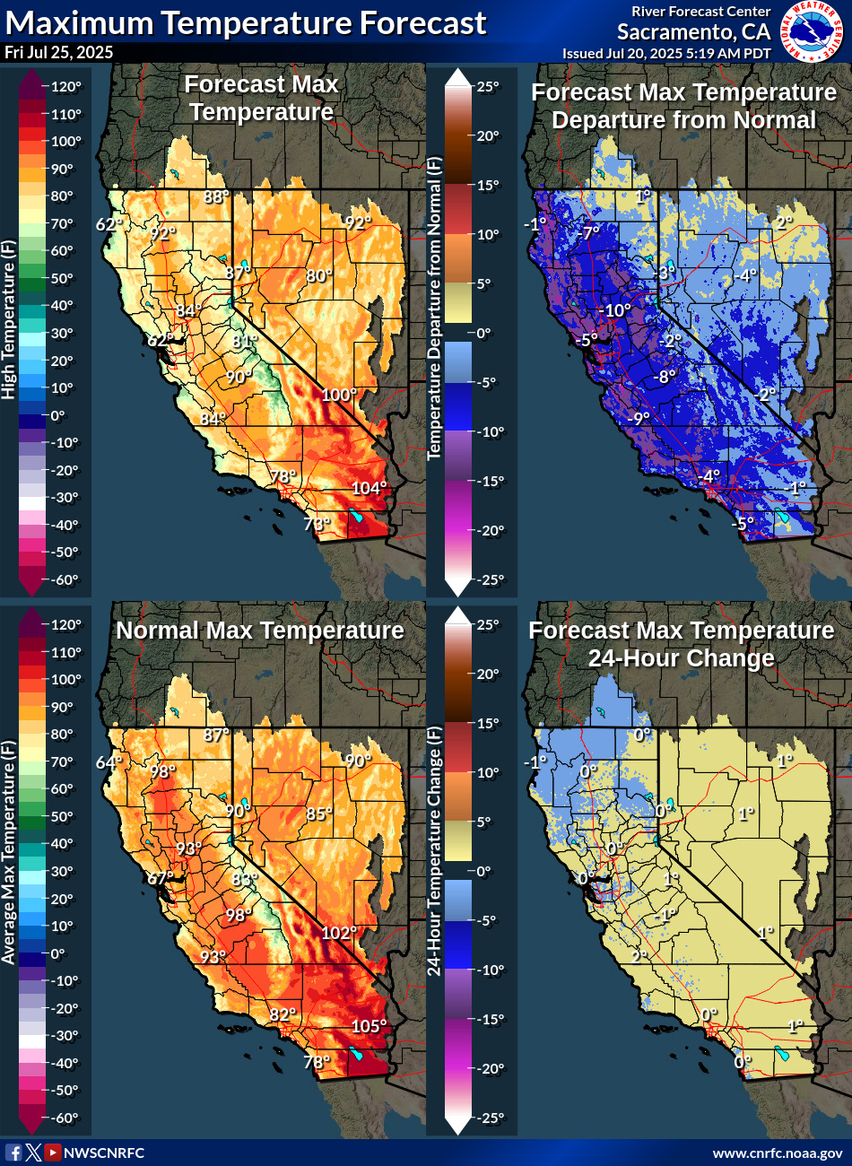 Temperature Forecasts