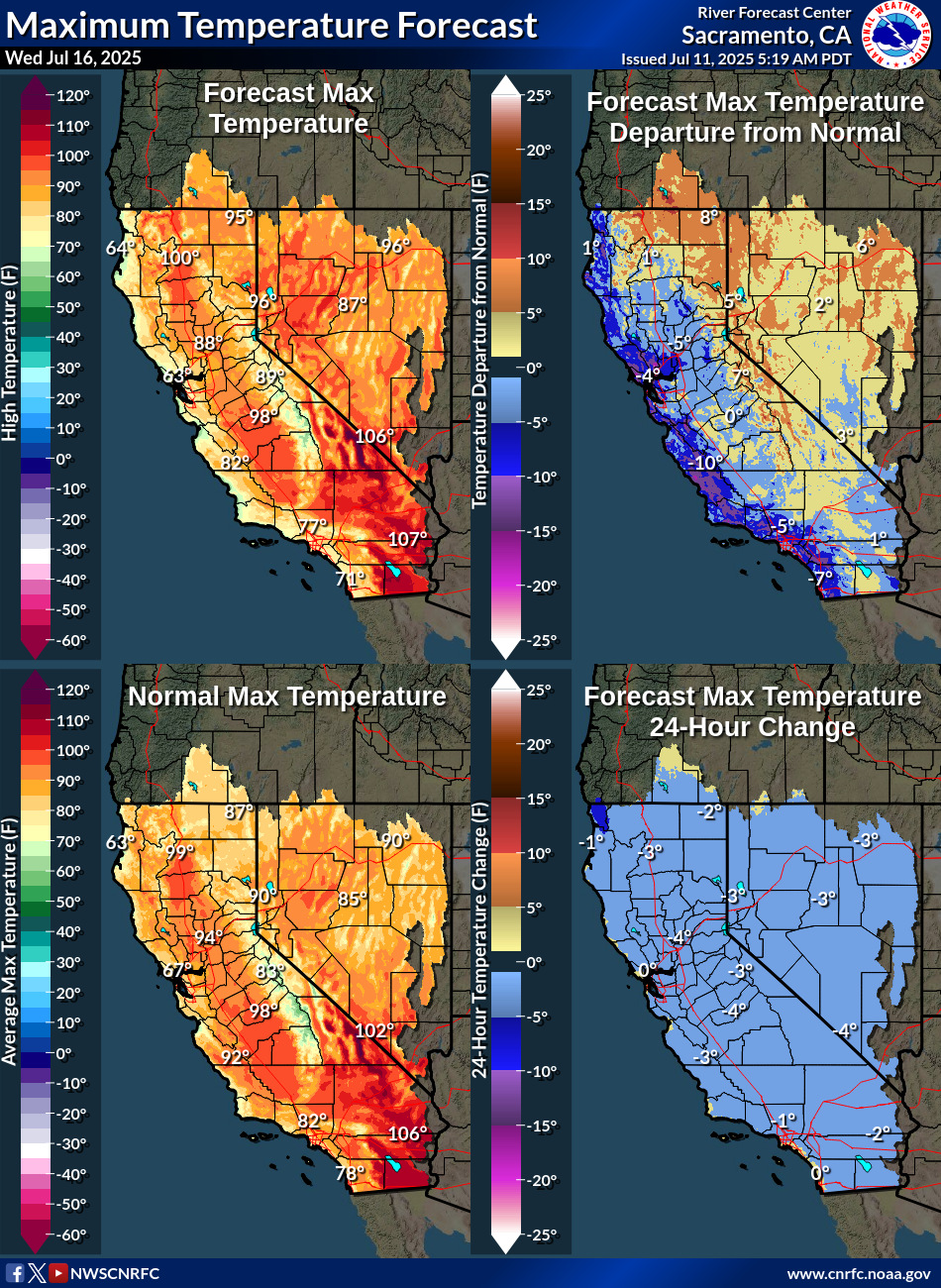 Temperature Forecasts