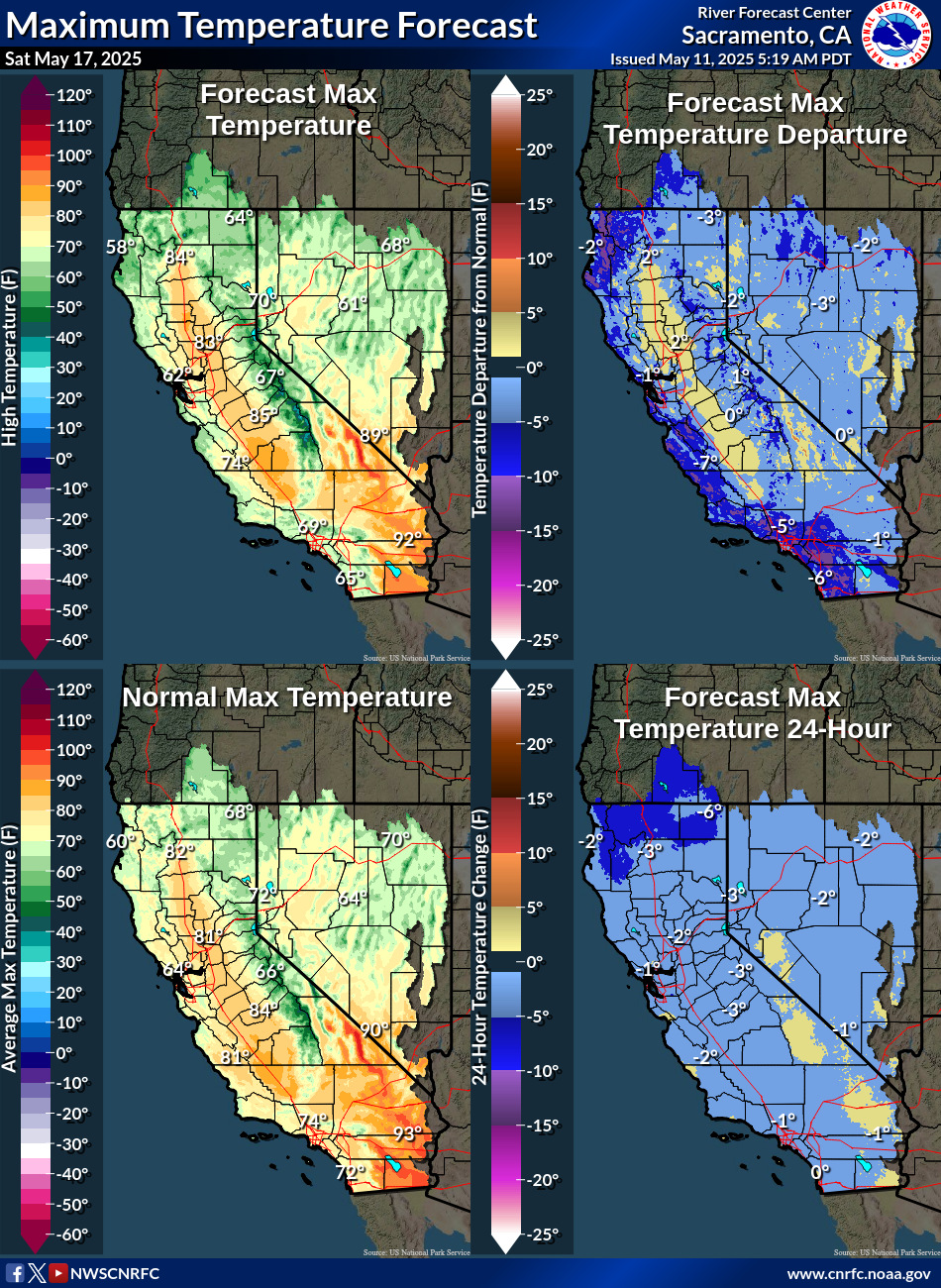 Temperature Forecasts