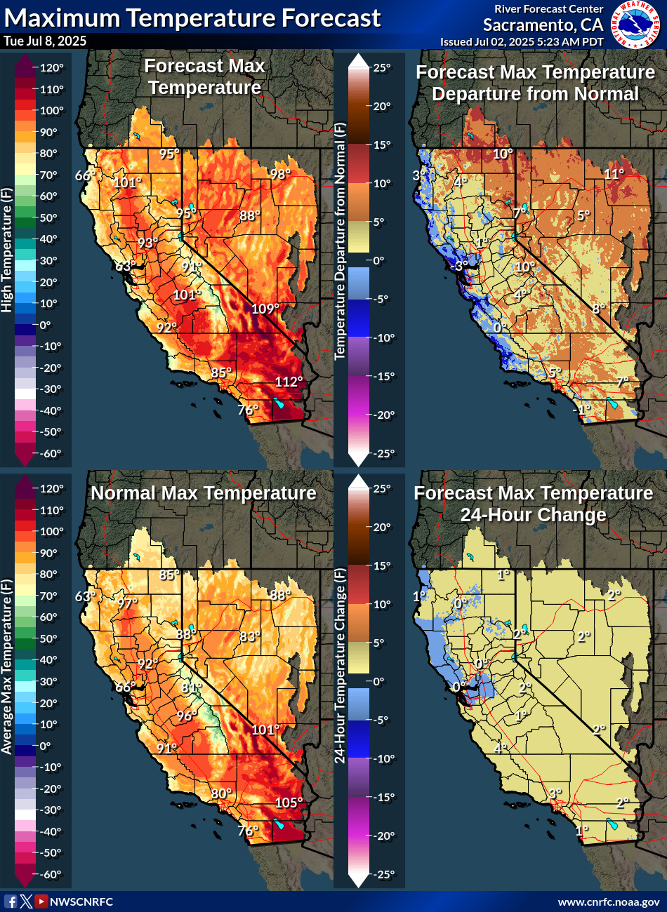 Temperature Forecasts