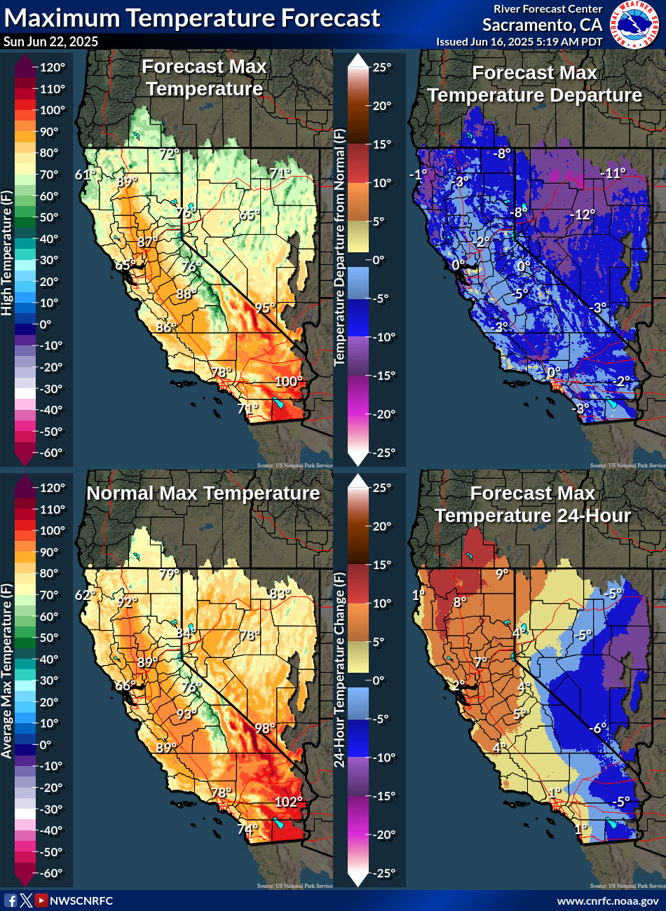 Temperature Forecasts