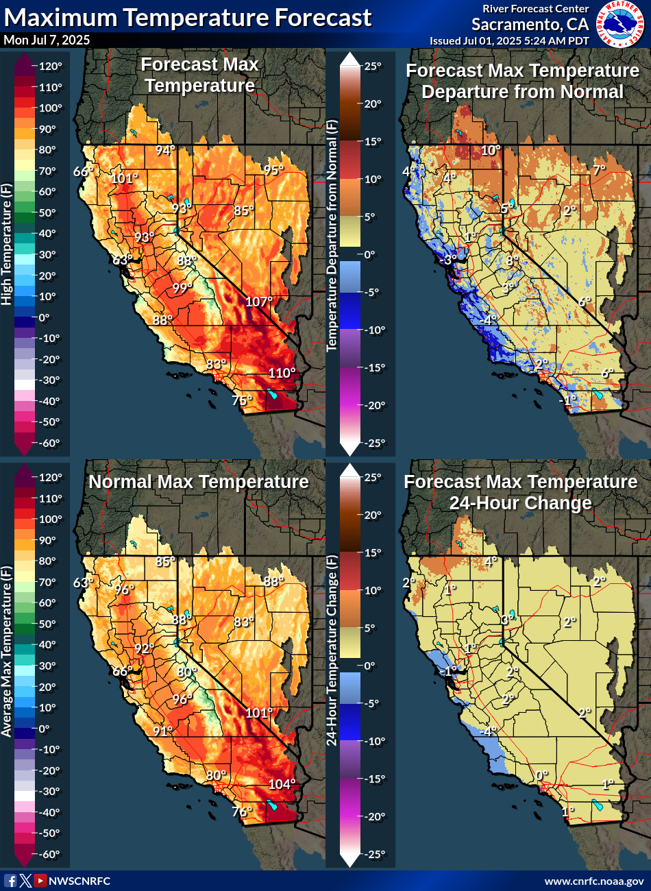 Temperature Forecasts