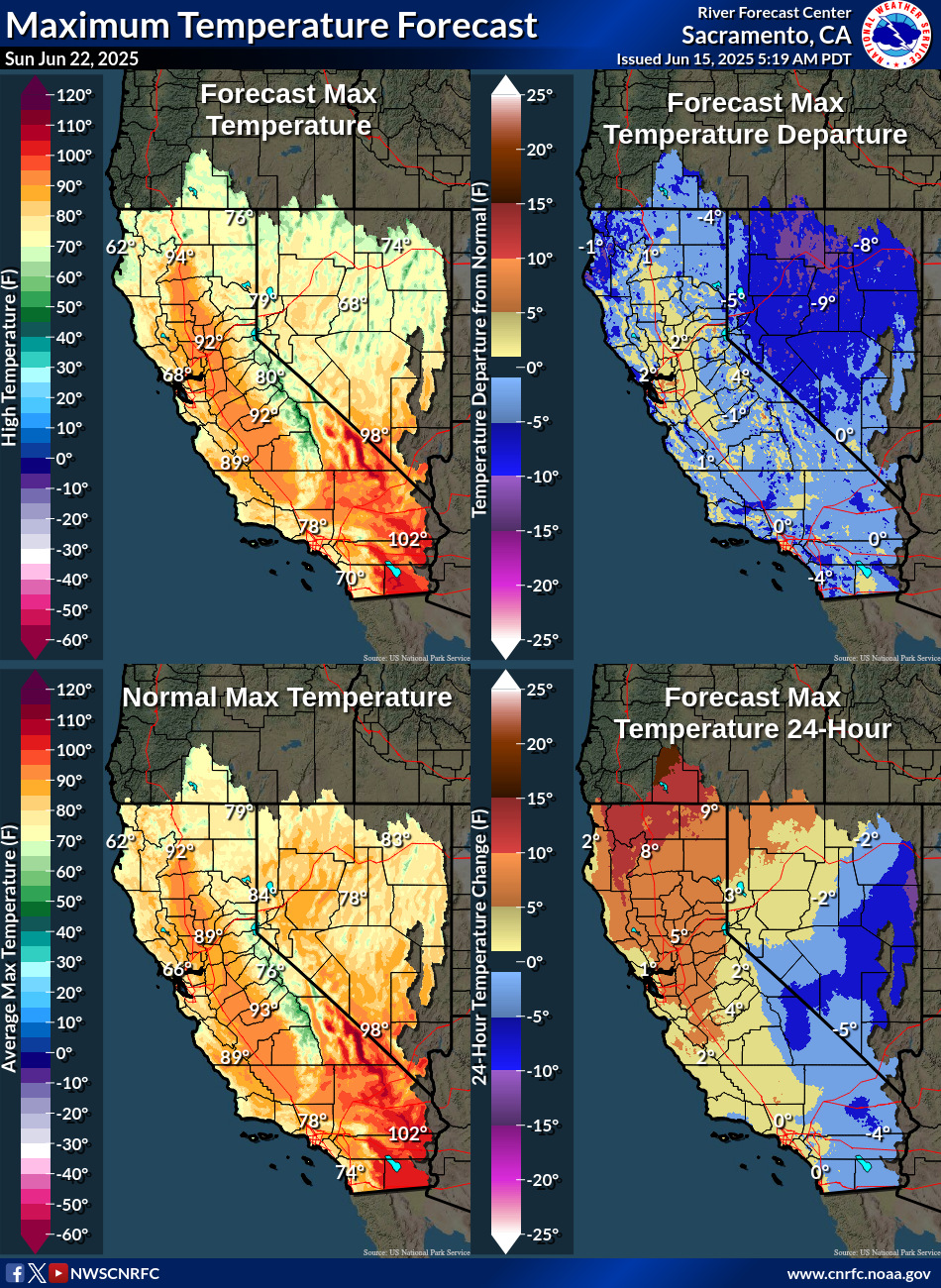 Temperature Forecasts