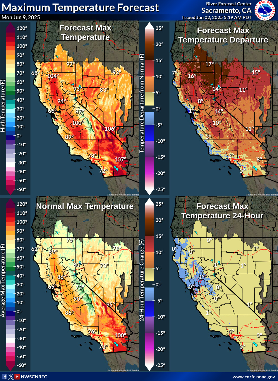 Temperature Forecasts