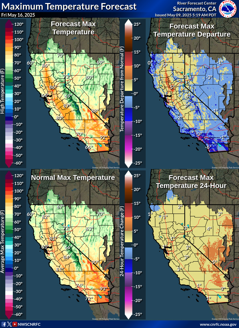 Temperature Forecasts