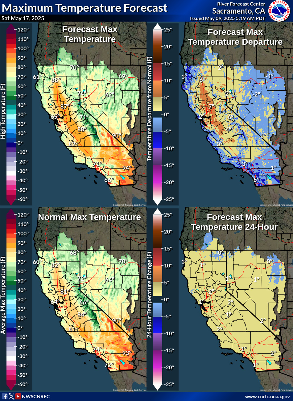 Temperature Forecasts