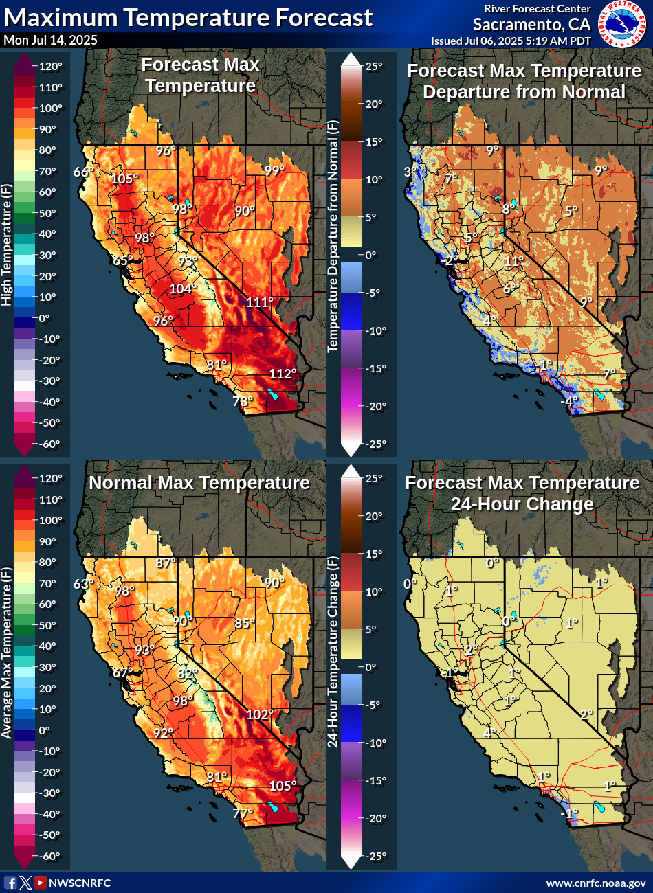 Temperature Forecasts