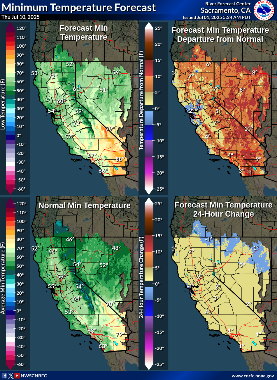 Temperature Forecasts