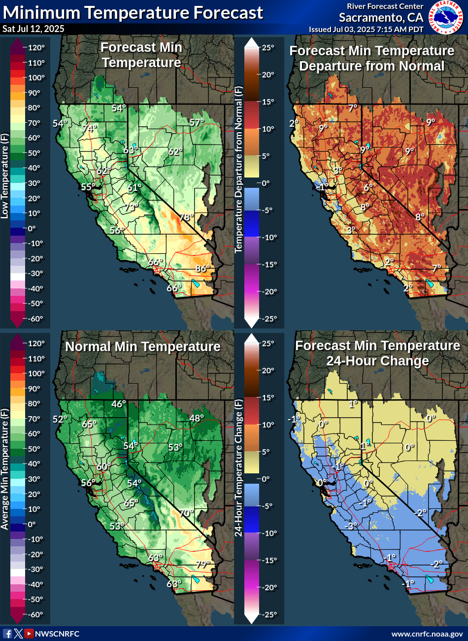 Temperature Forecasts
