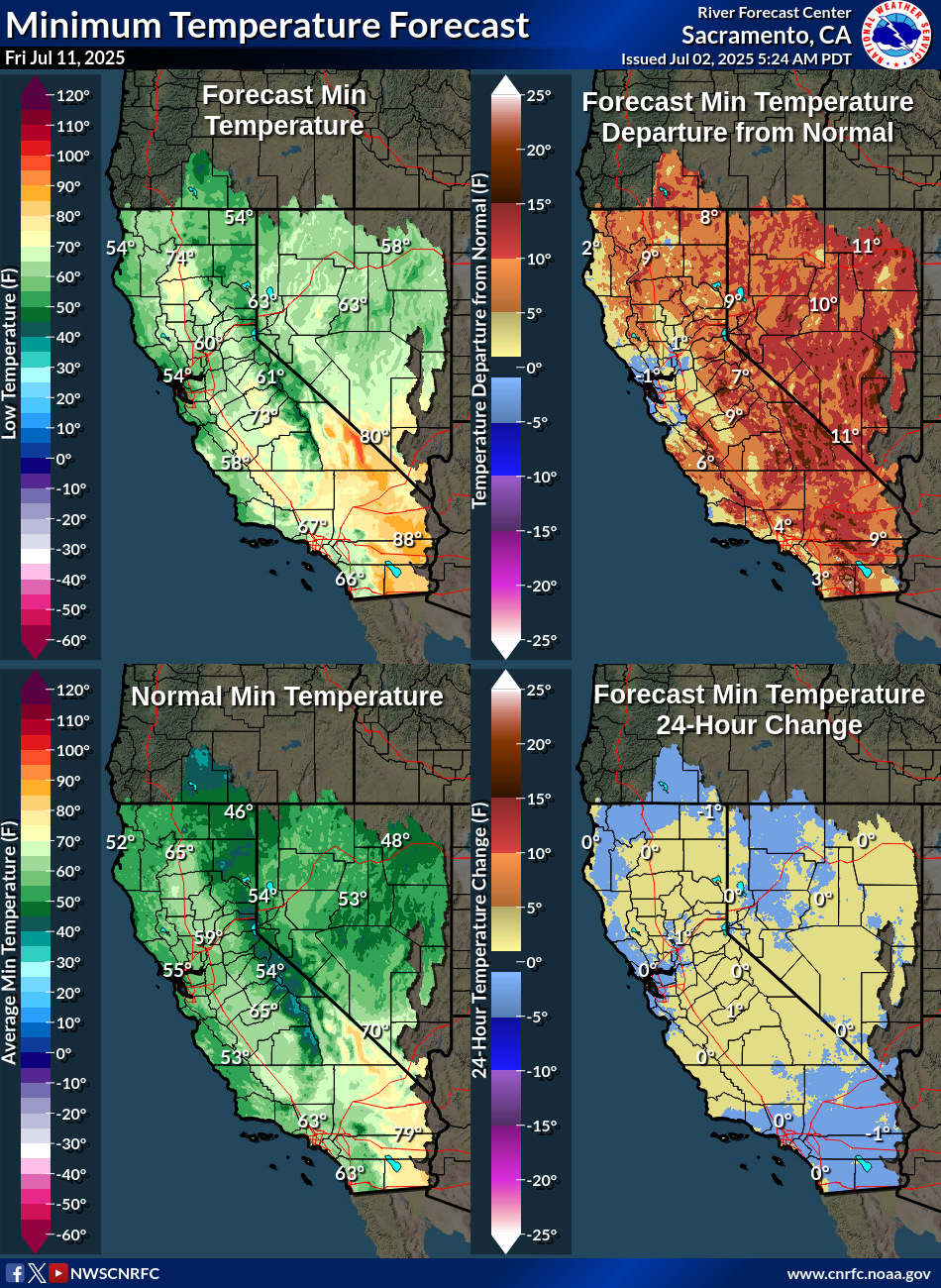 Temperature Forecasts