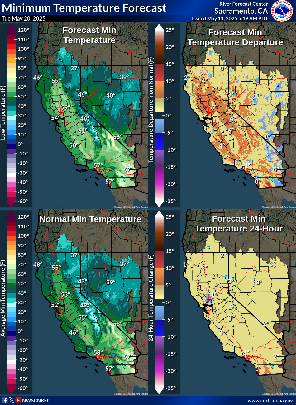Temperature Forecasts