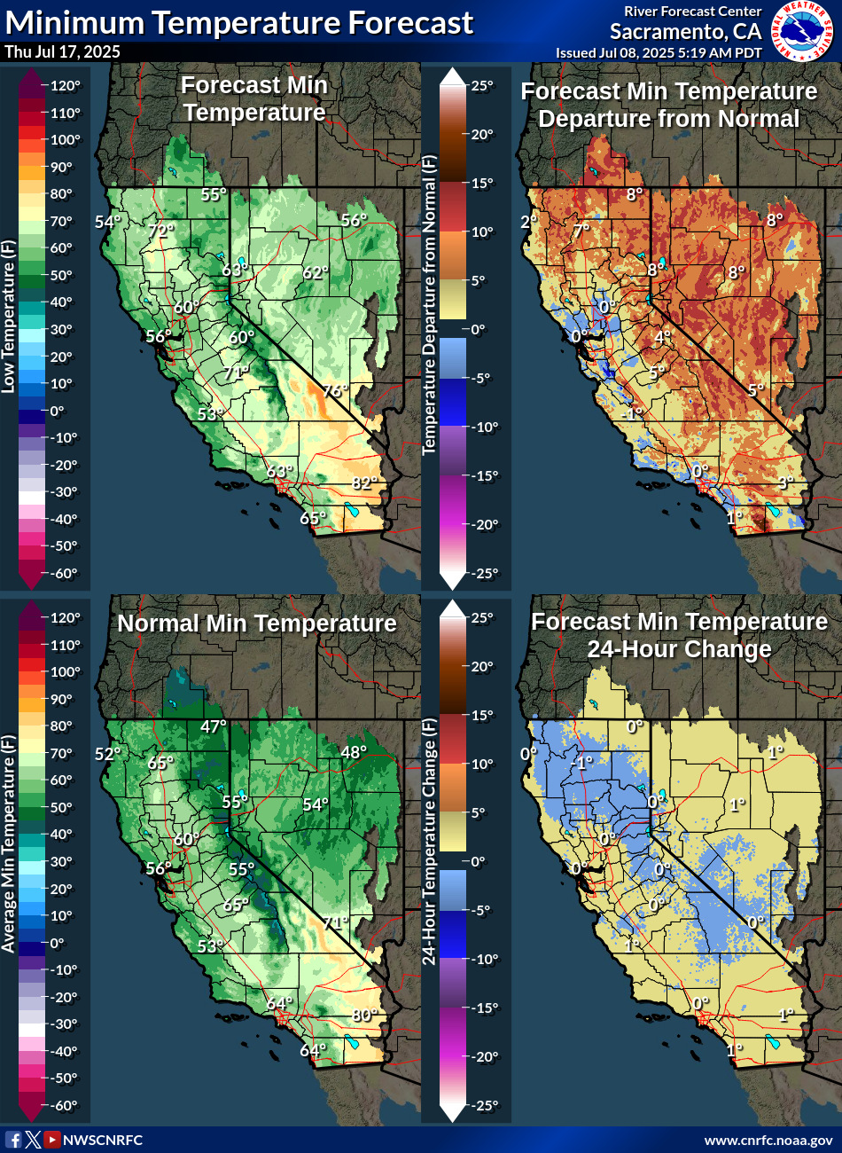 Temperature Forecasts