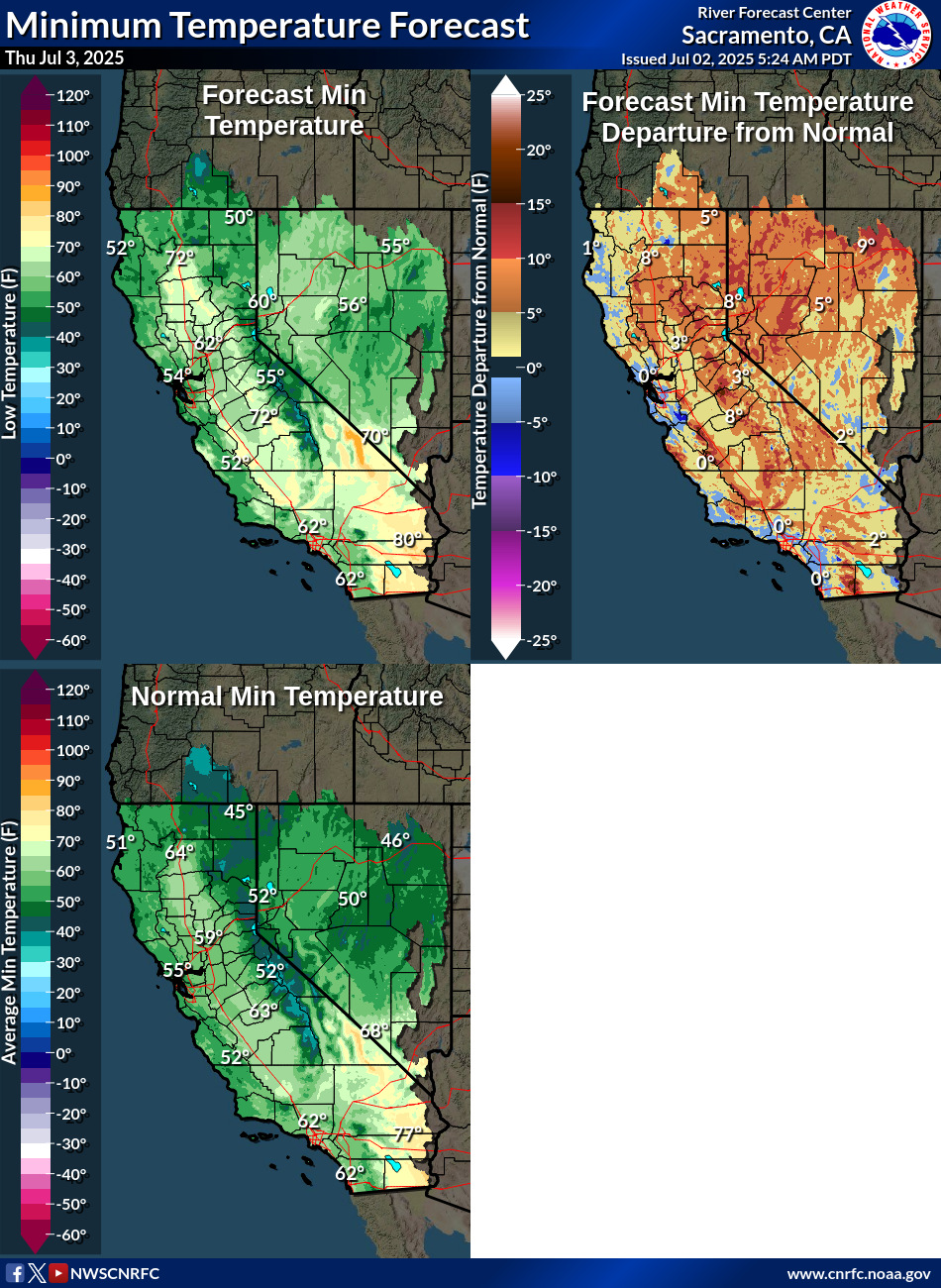 Temperature Forecasts