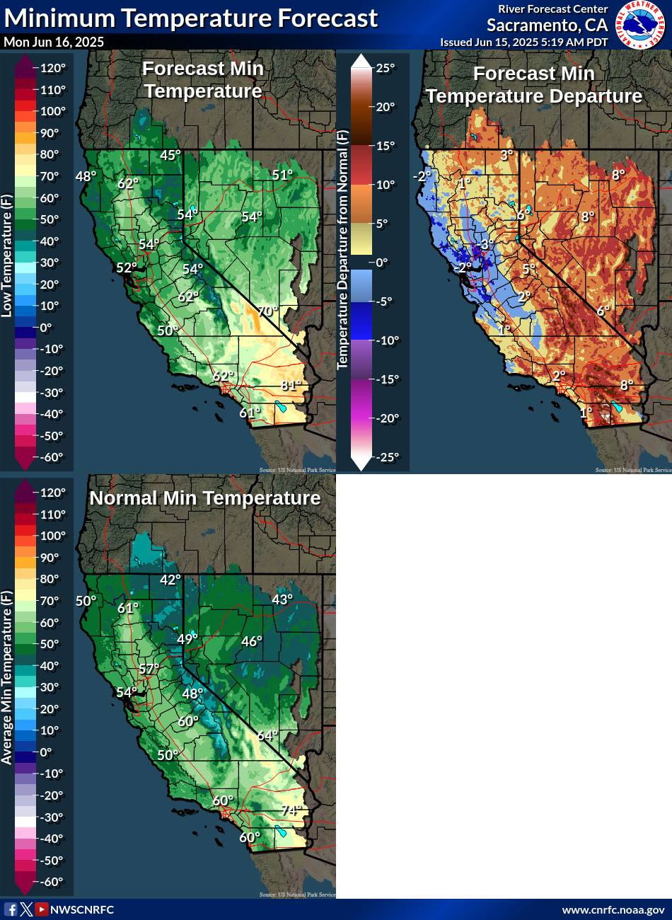 Temperature Forecasts