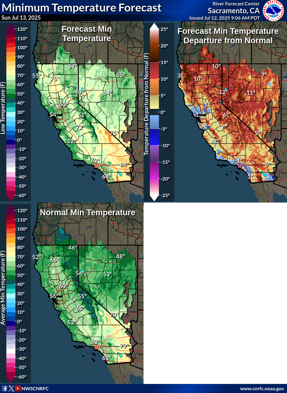 Temperature Forecasts