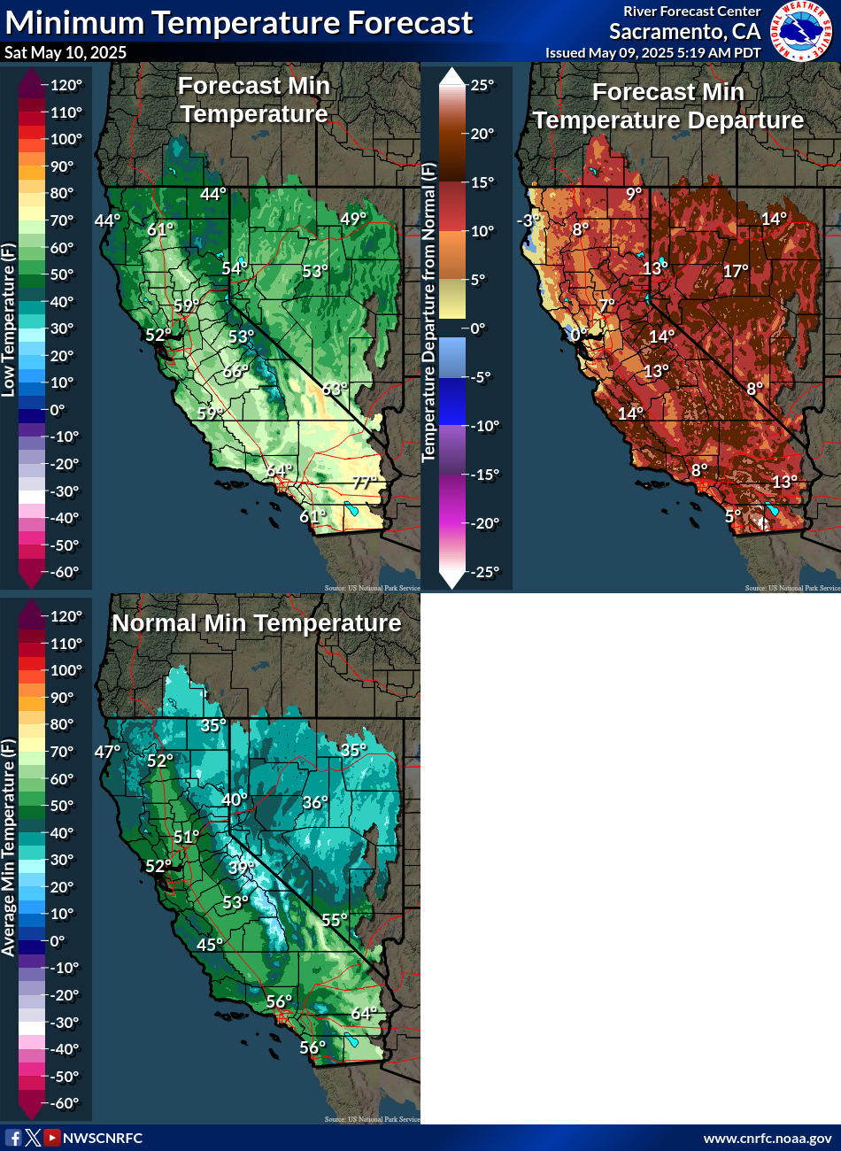Temperature Forecasts