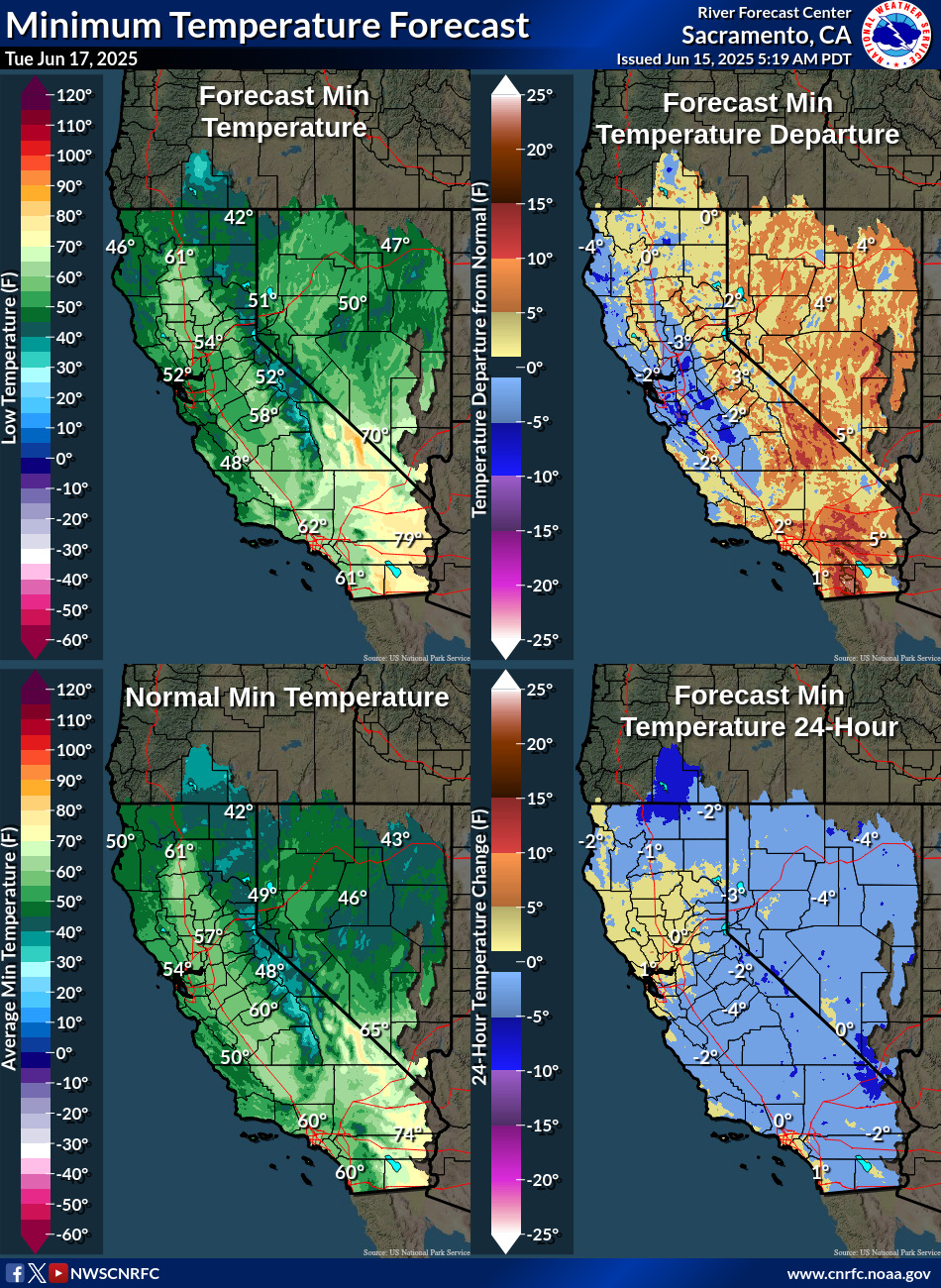 Temperature Forecasts