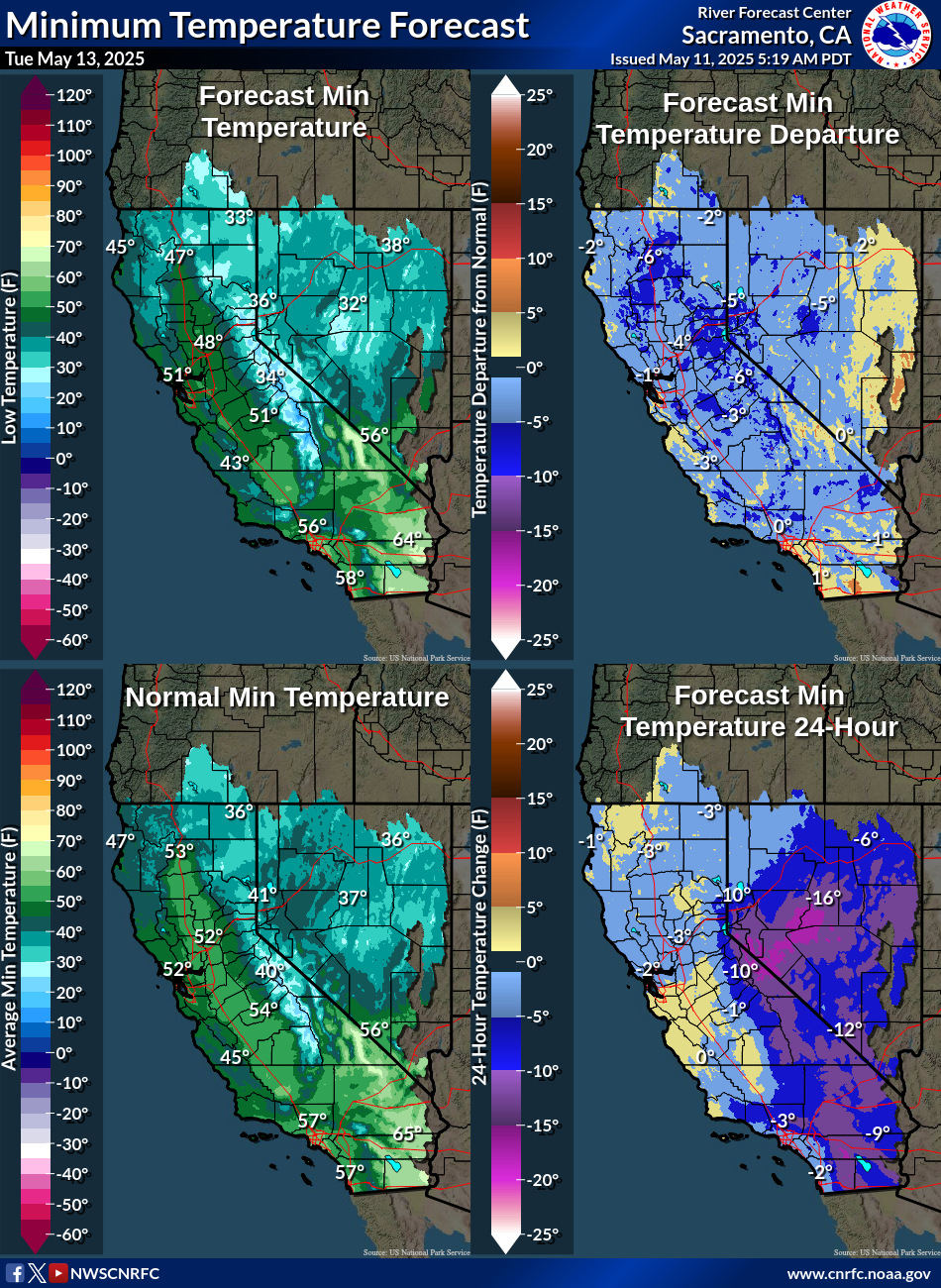 Temperature Forecasts