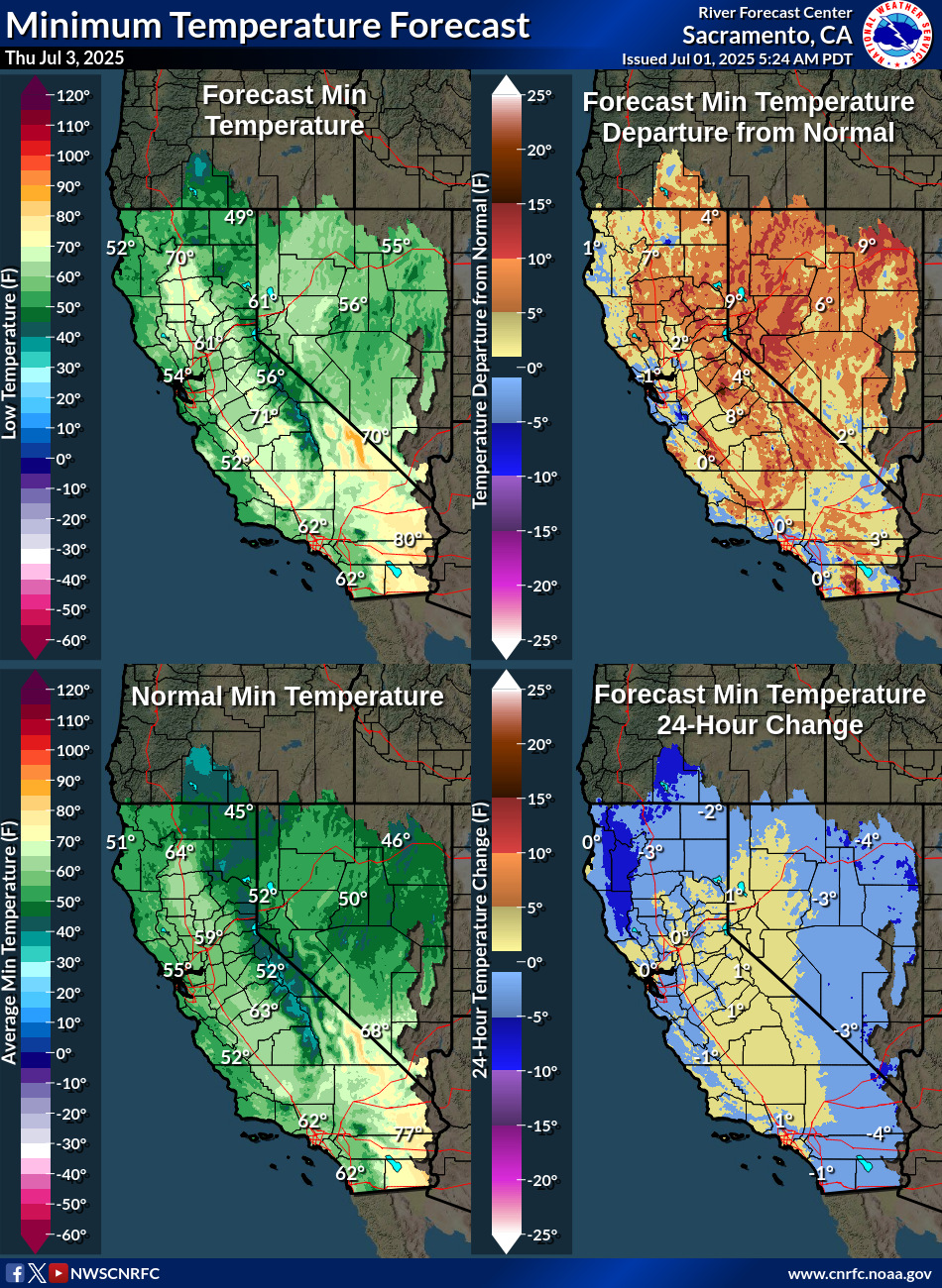 Temperature Forecasts