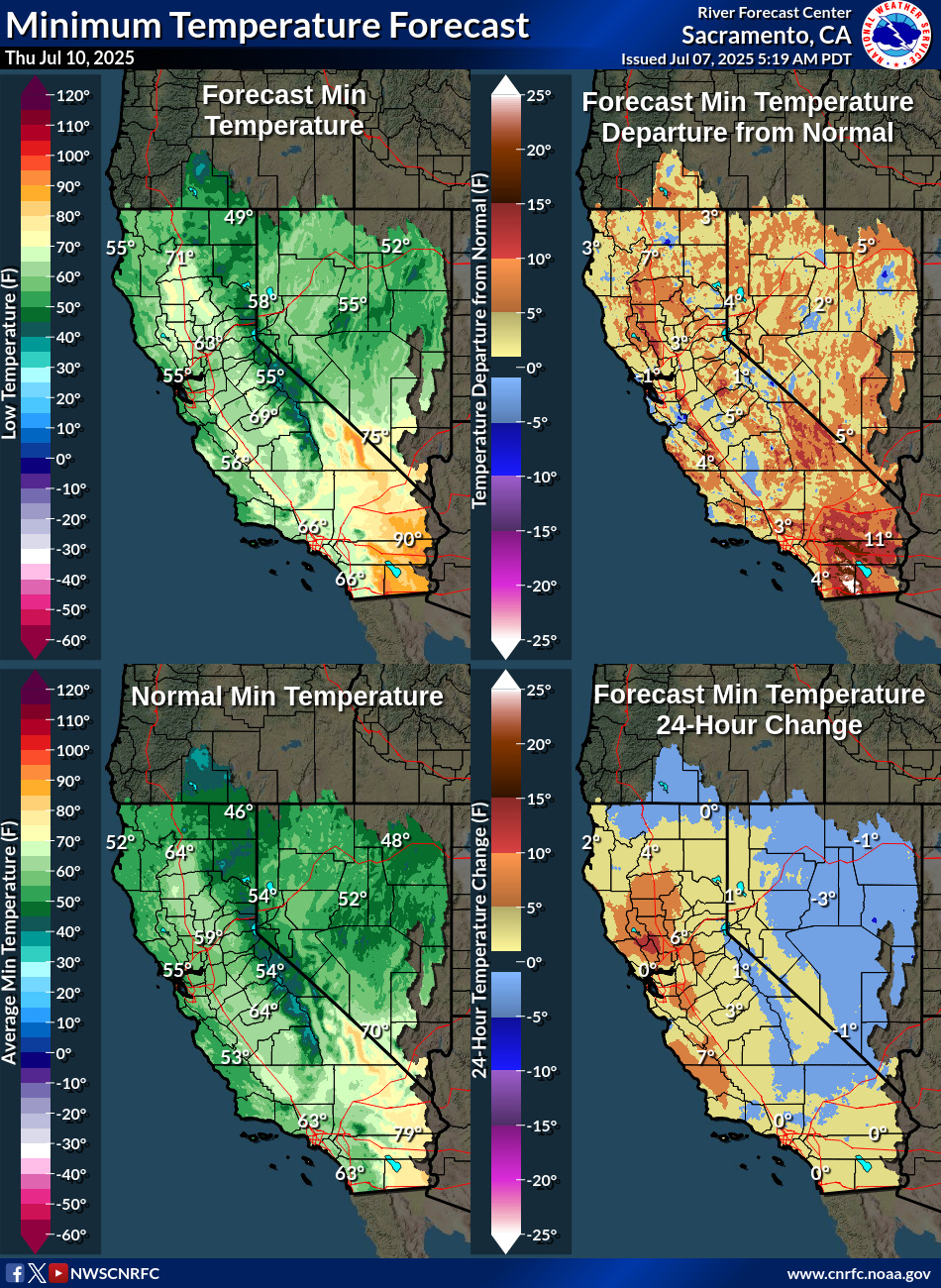 Temperature Forecasts